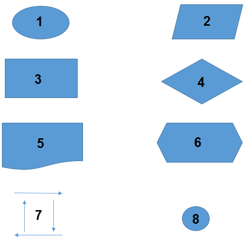 Akış Diyagramı Şekilleri
