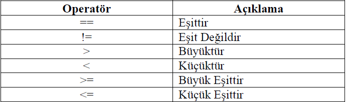 İlişkisel operatörler